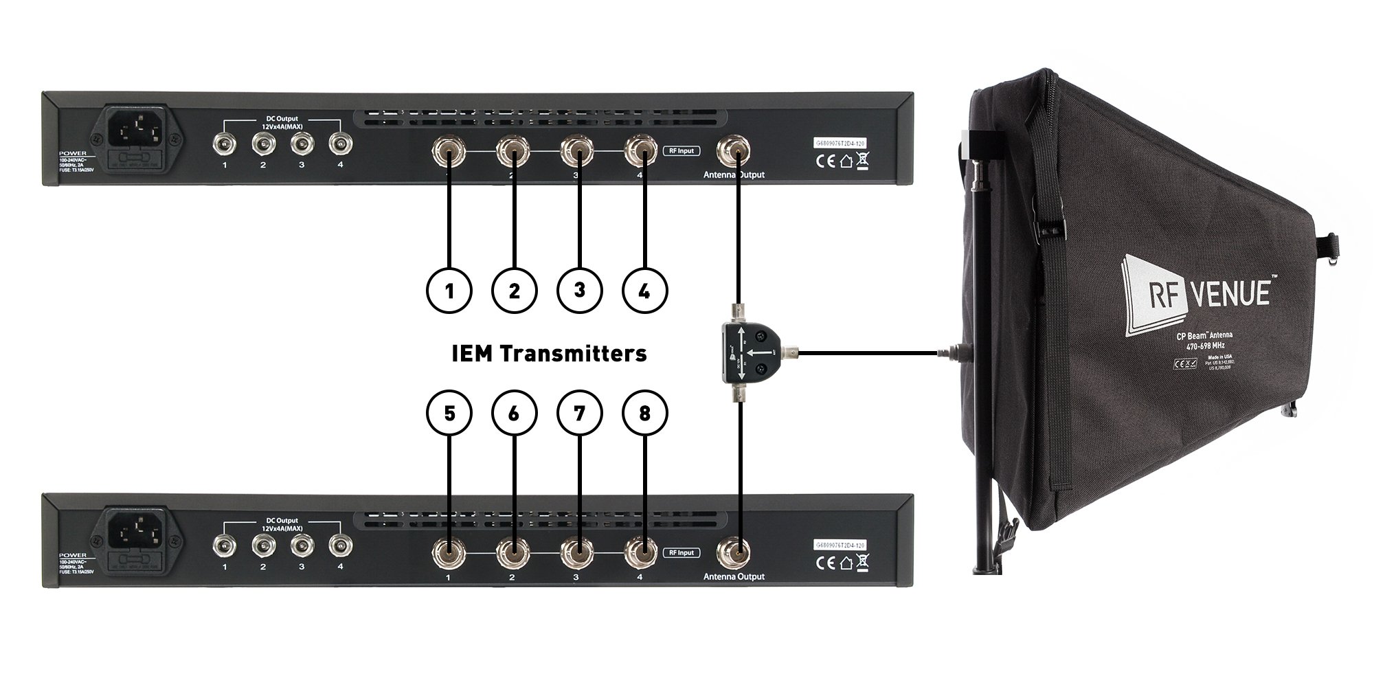 Three Passive Splitter Hacks for Antenna Distribution